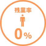 残業率0％