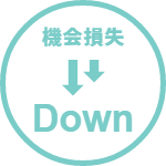 機会損失Down