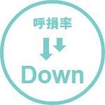 呼損率Down