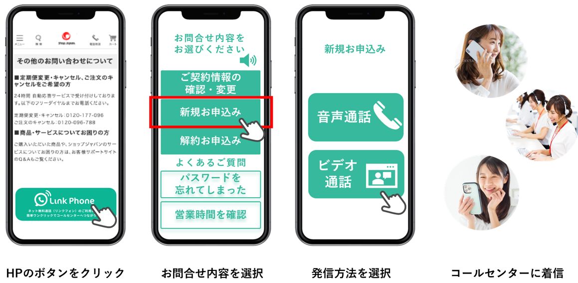 電話受付のお悩みをサッと解決 ビデオ通話サービス Linkphone 株式会社メディアシステム